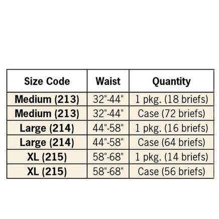 Female Protective Underwear, Package-355858