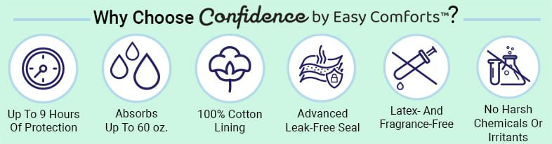 Shop Confidence