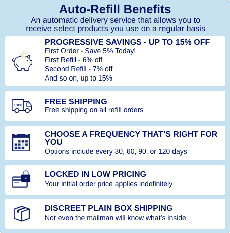 Auto Refill Benefits