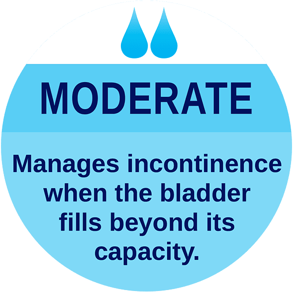 Moderate Absorbency