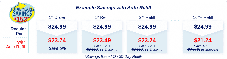 Auto-Refill Example Savings2x.png