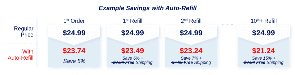 Auto-Refill Example Savings2x.png