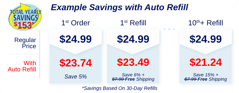 t-Auto-Refill Example Savings.png