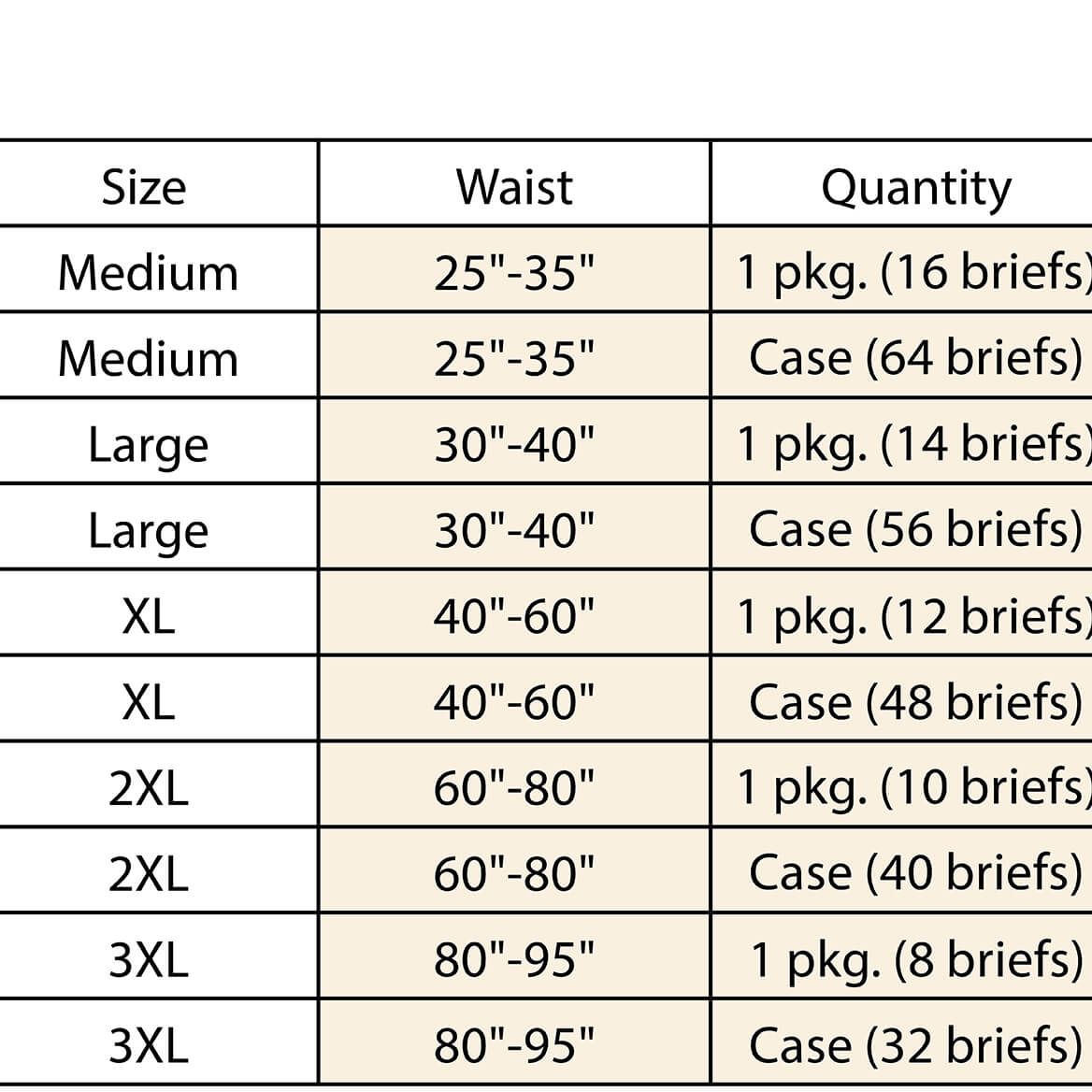Wellness® Absorbent Underwear, pkg.-348262