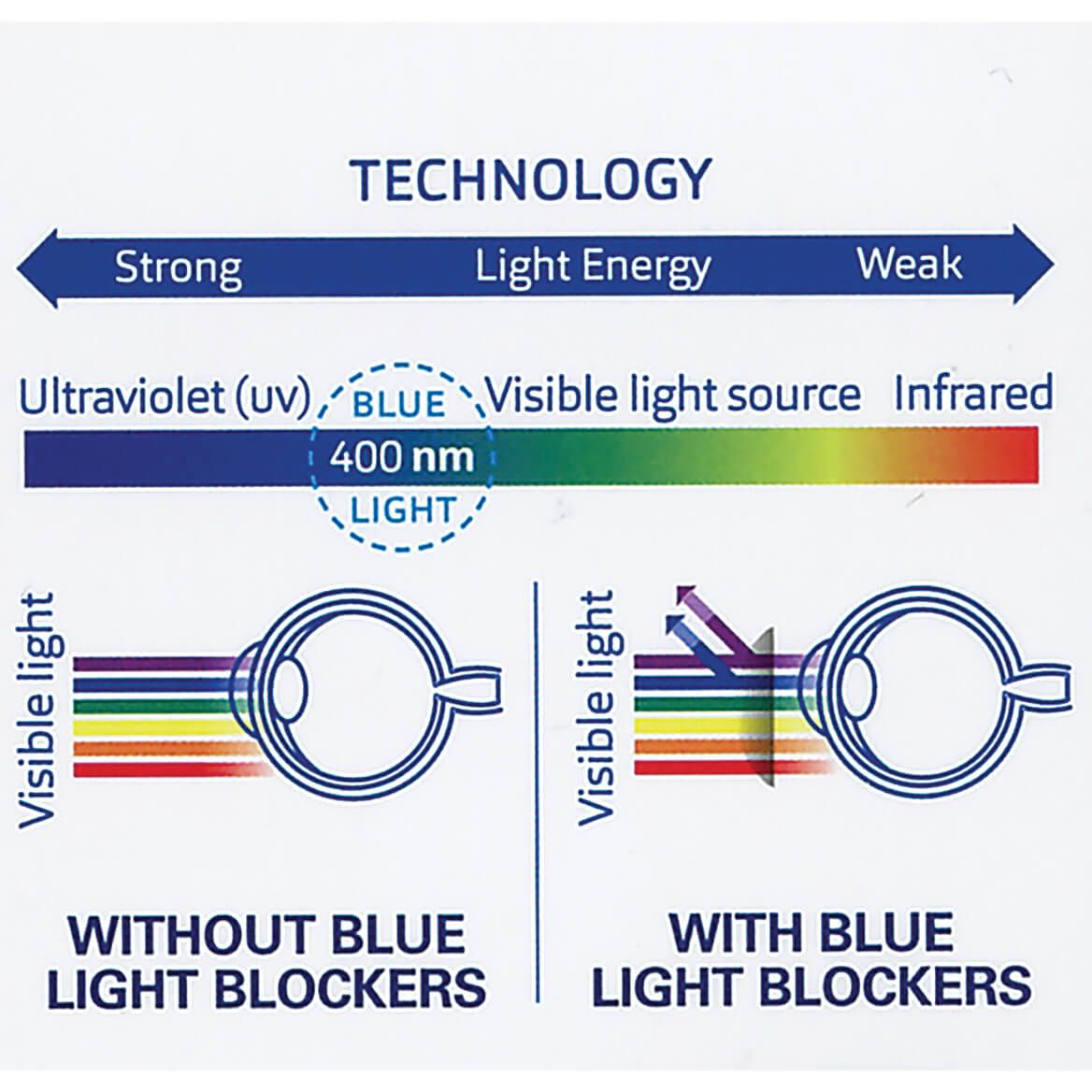 Anti Eye Strain Blue Light Blocker Readers-369316