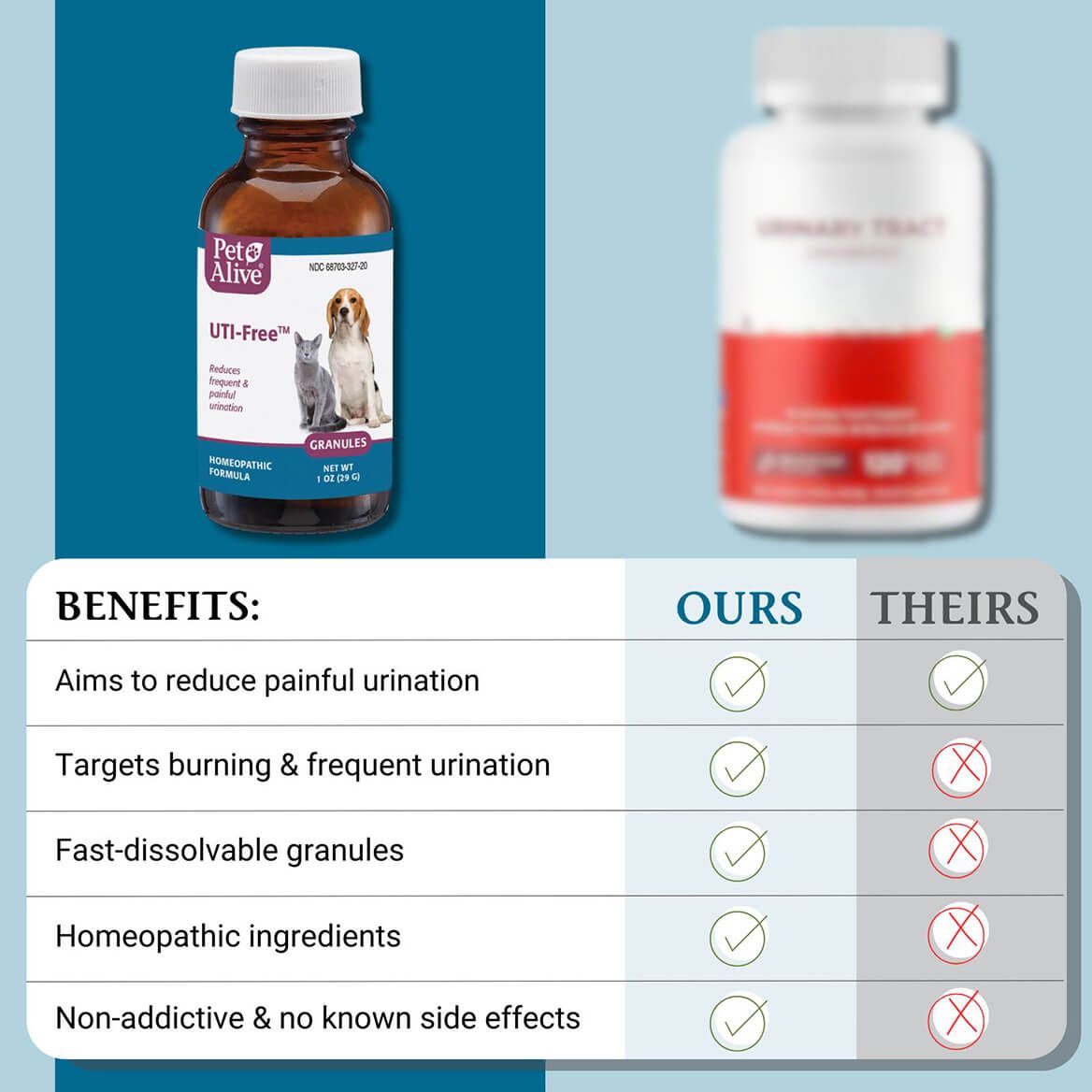 PetAlive® UTI-Free™ Granules-371825