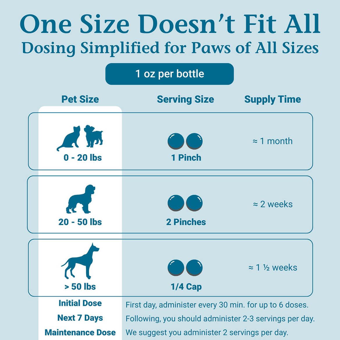 PetAlive® UTI-Free™ Granules-371825
