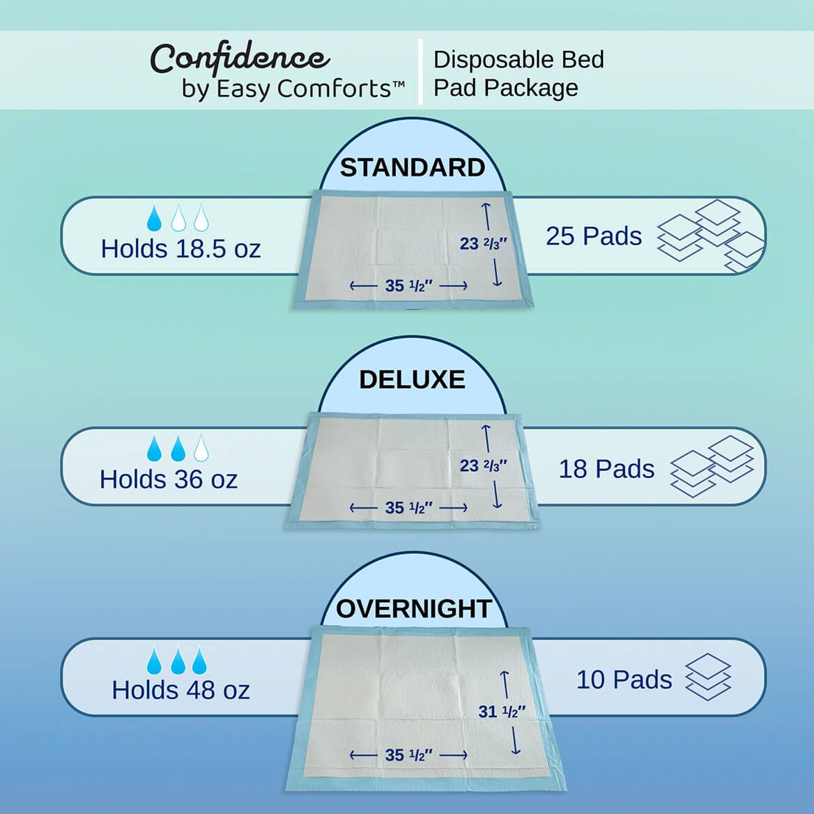 Confidence by Easy Comforts™ Disposable Underpads, Package-378494