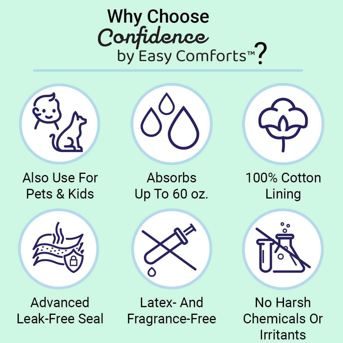 Confidence by Easy Comforts™ Disposable Underpads, Package-378494