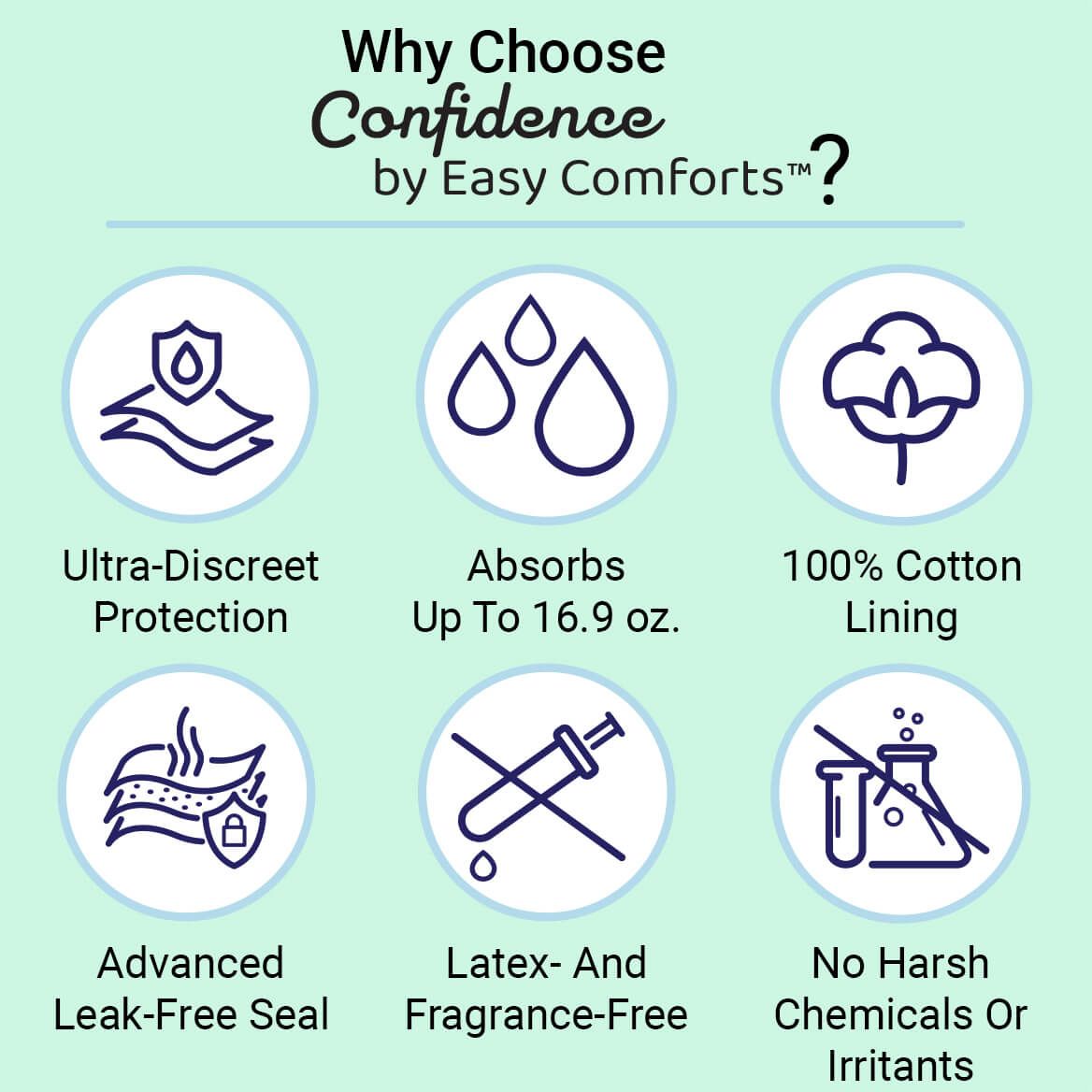 Confidence by Easy Comforts™ Incontinence Pads, Package-378513