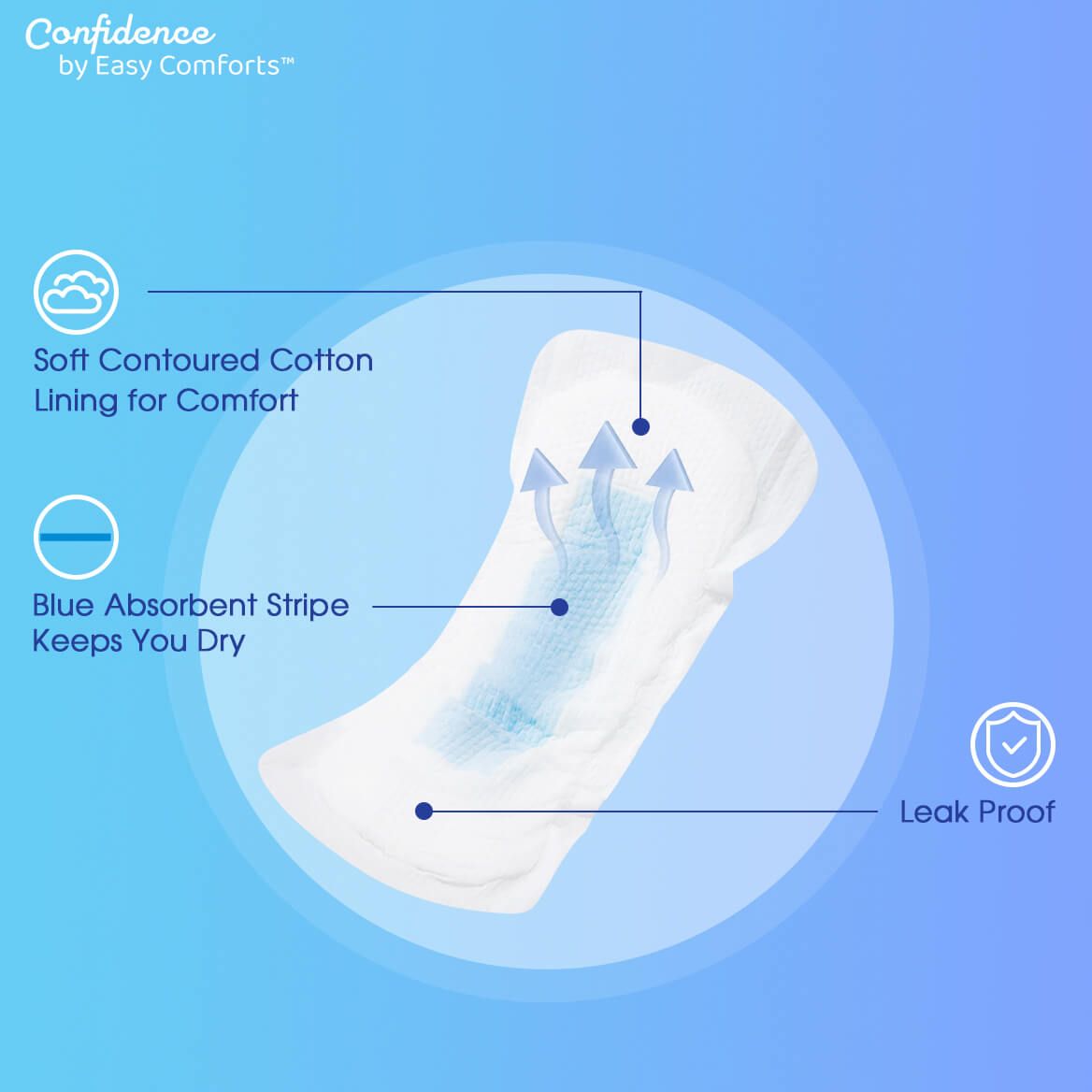 Confidence by Easy Comforts™ Incontinence Pads, Case-378514
