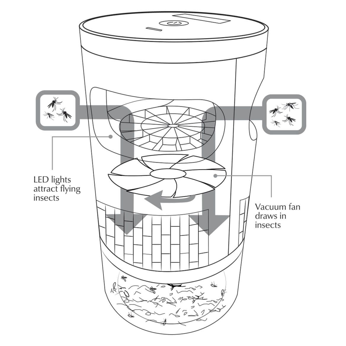 Vortex™ Cordless Insect Trap-378794