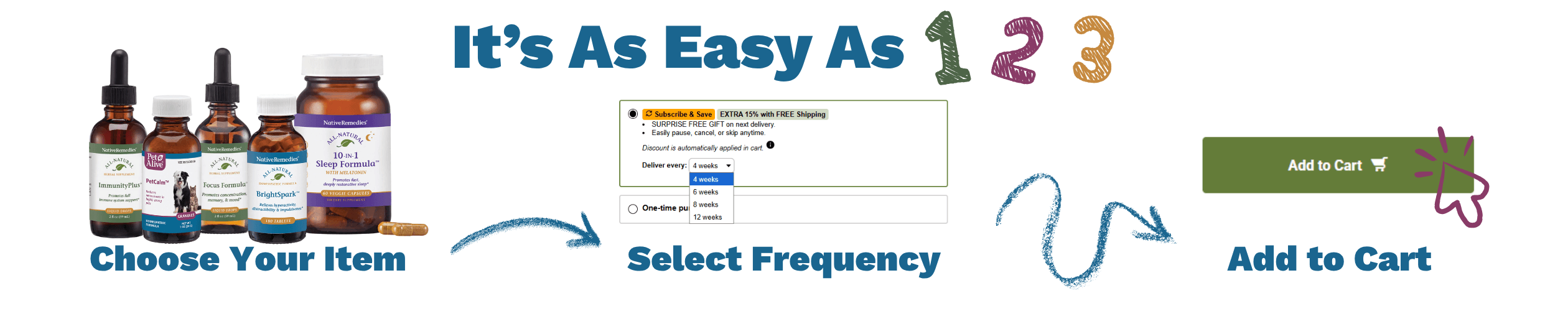 how remedy replenish subscribe and save works