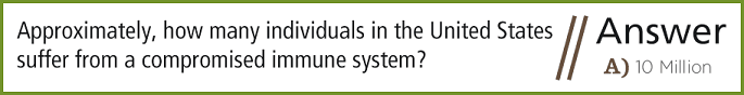 Approximately 10 million individuals in the U.S. suffer from a compromised immune system.